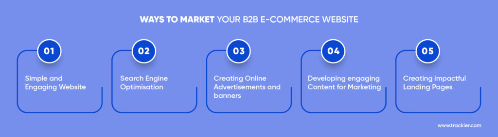 B2B eCommerce 