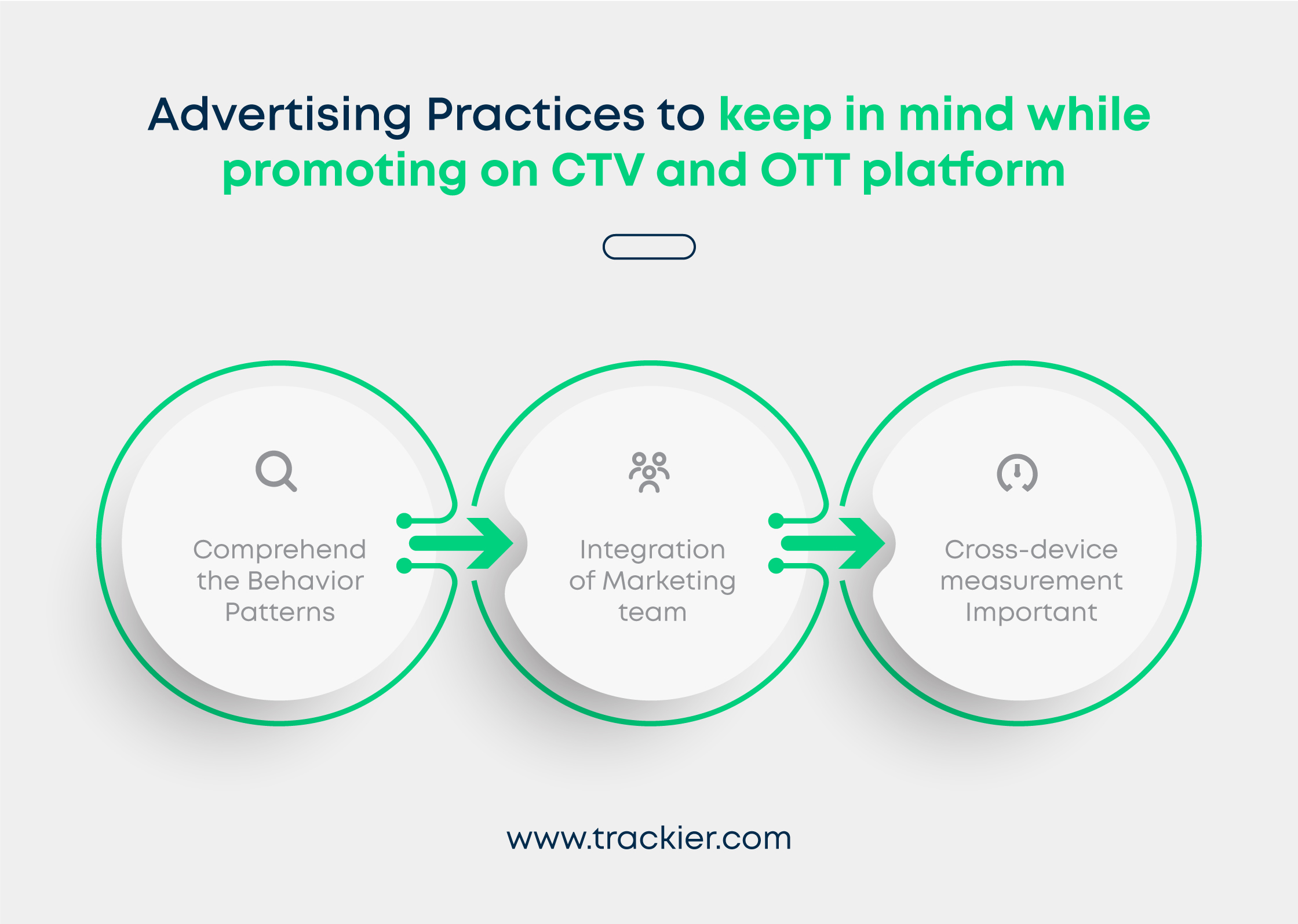 Advertising Scope In India