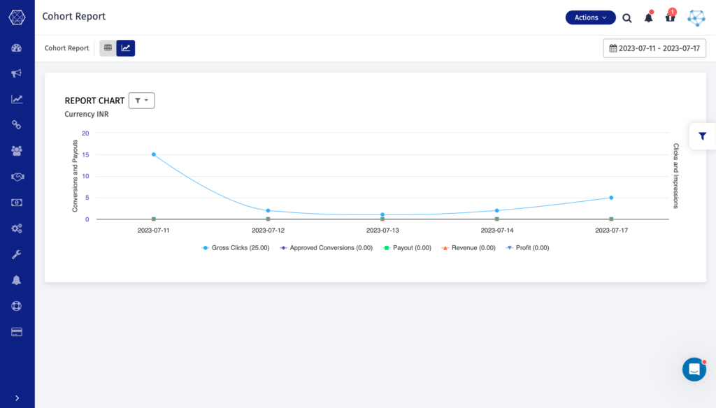 Cohort report in graphical format