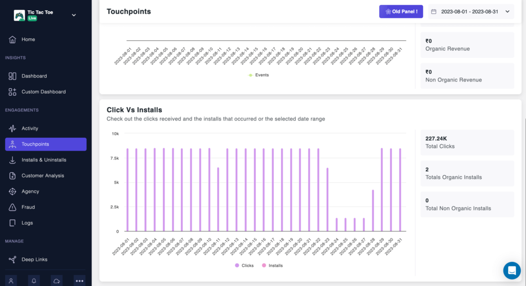 an image showing customer touchpoints report in trackier MMP