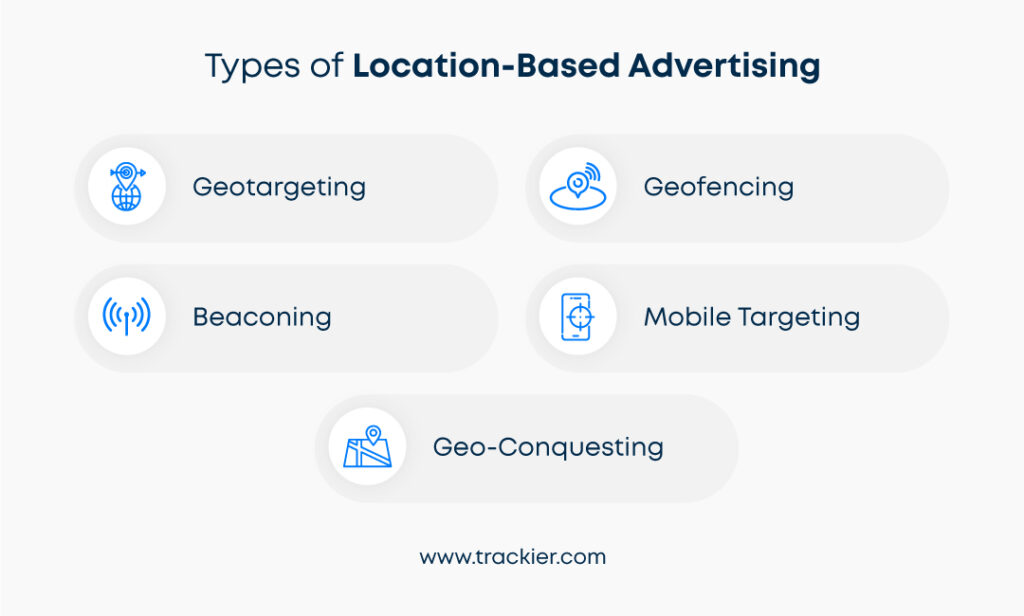 An infographic naming 5 types of location-based advertising