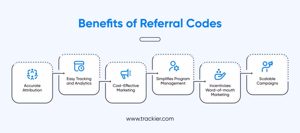 Benefits of Referral Codes