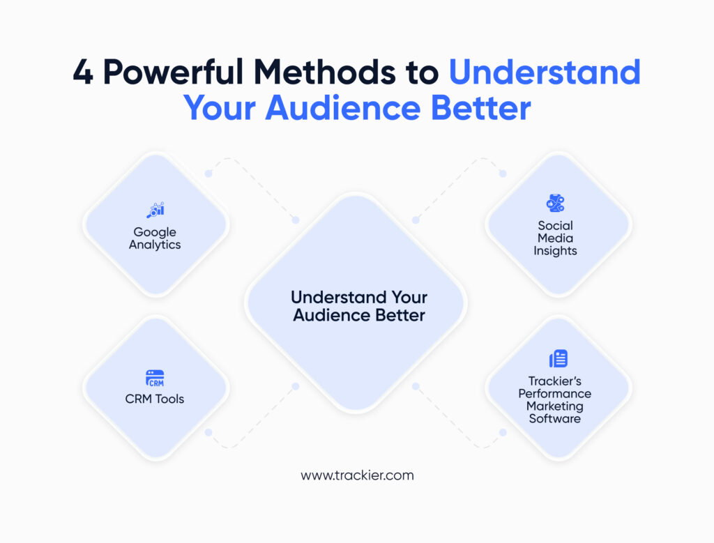 Understanding Audience 