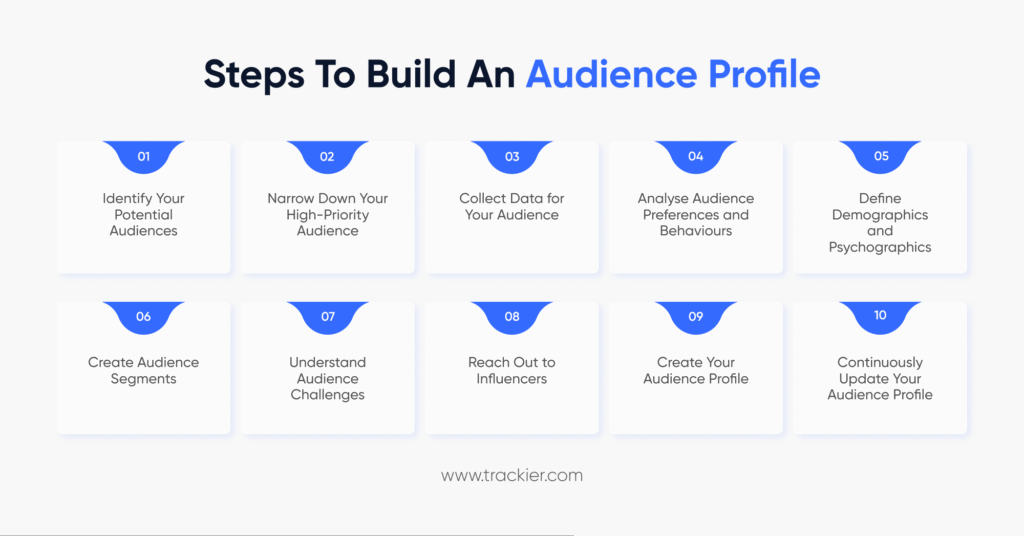 Steps to build an audience profile