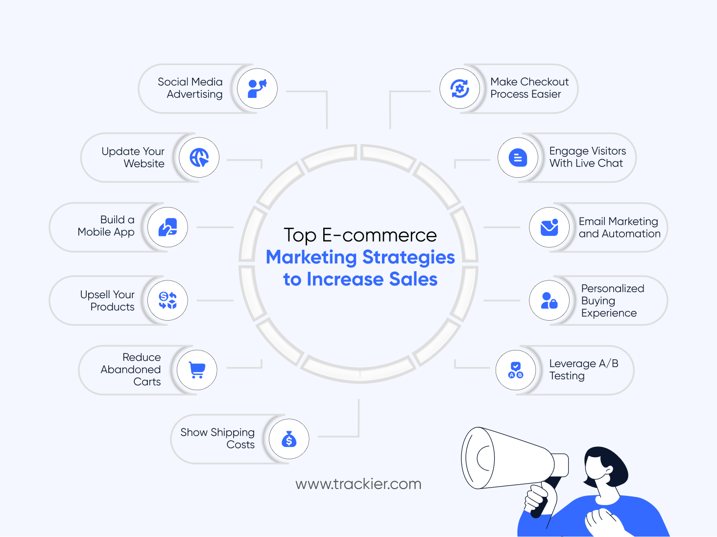 Top E-commerce Marketing Strategies