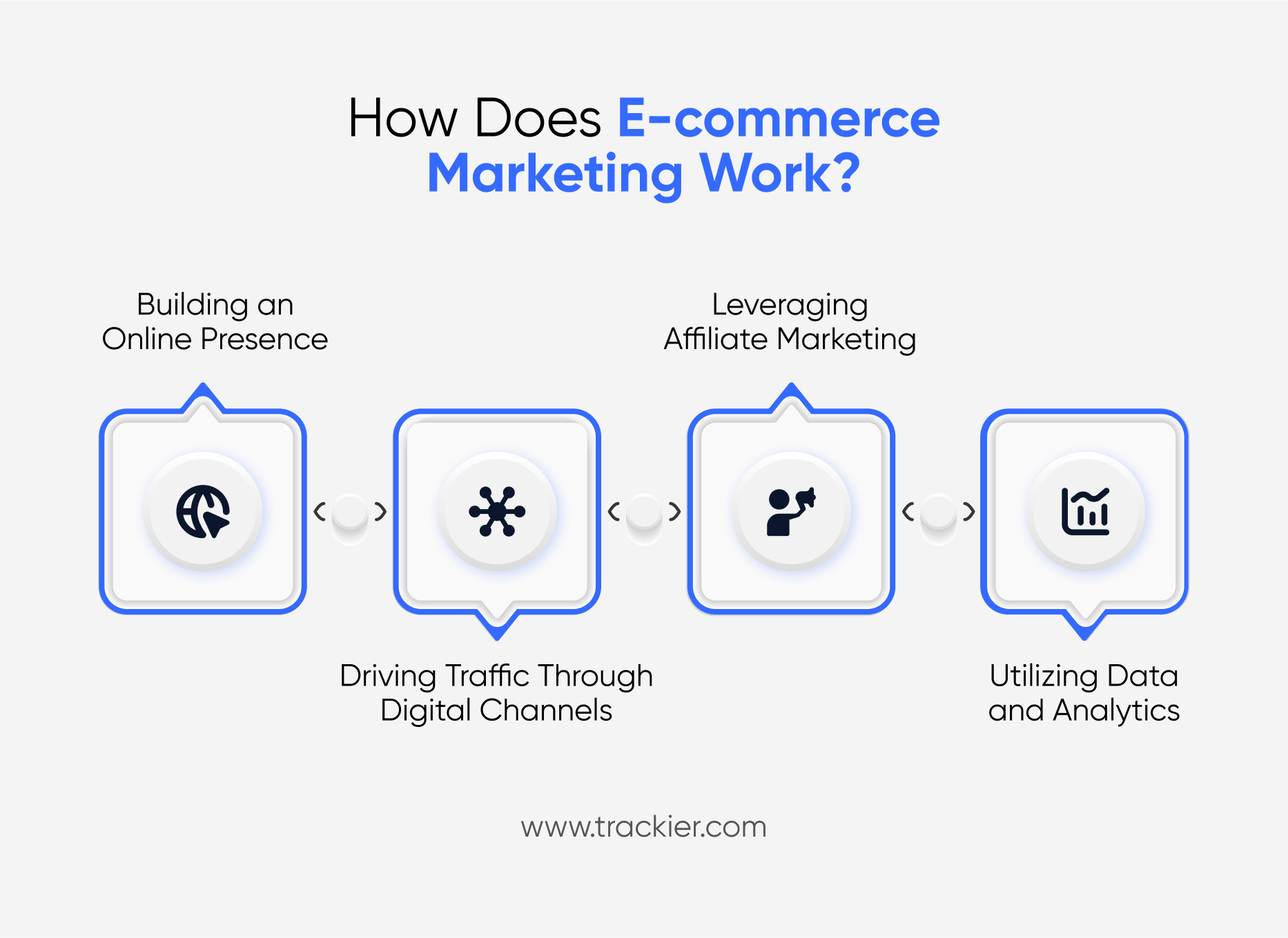 How Does E-commerce Marketing Work?