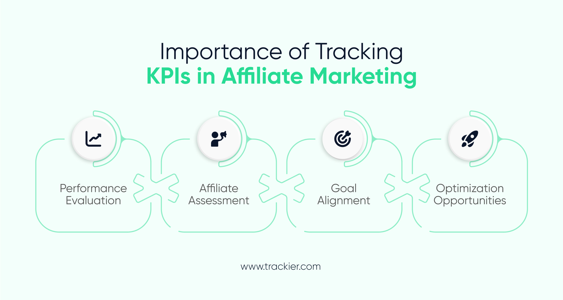 Importance of Tracking KPIs in Affiliate Marketing