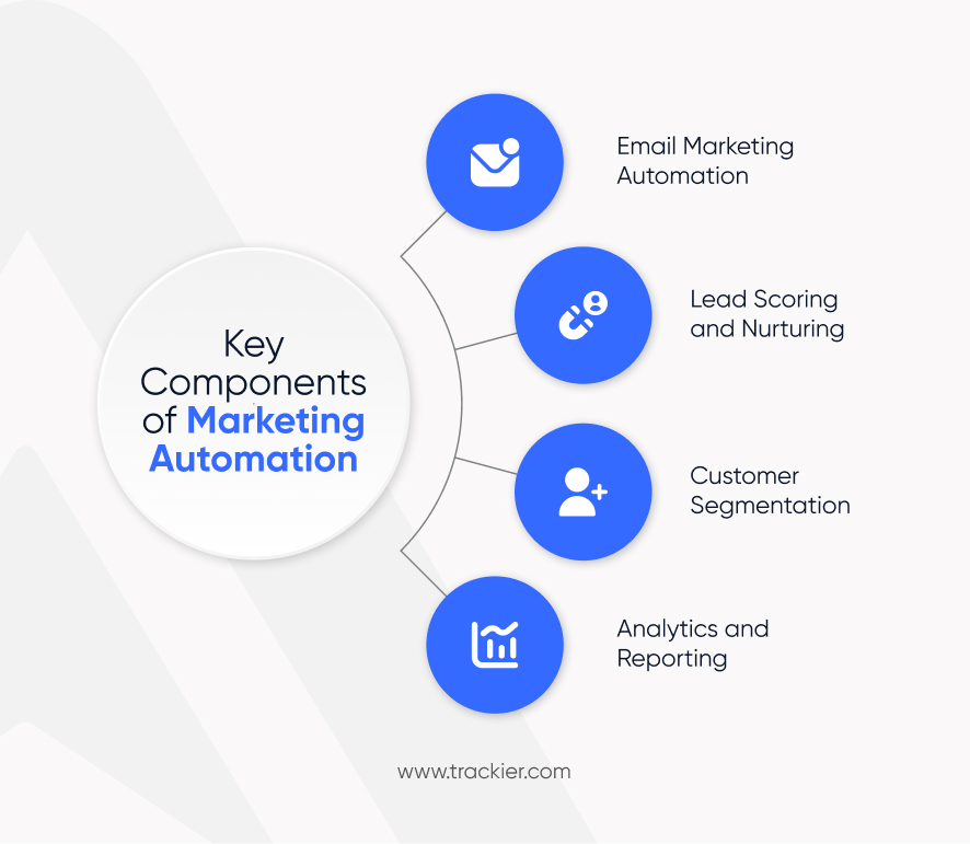 Key Components of Marketing Automation