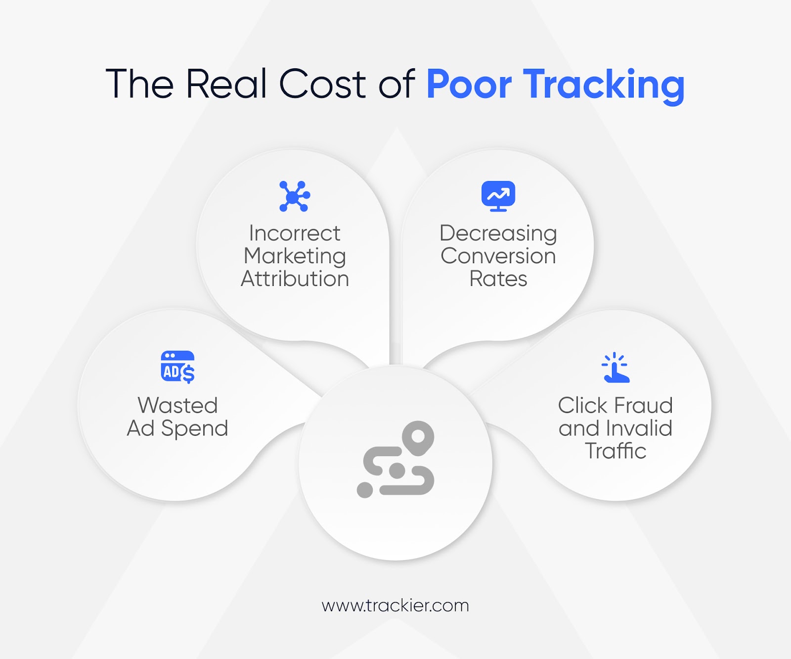 The real cost of poor tracking.