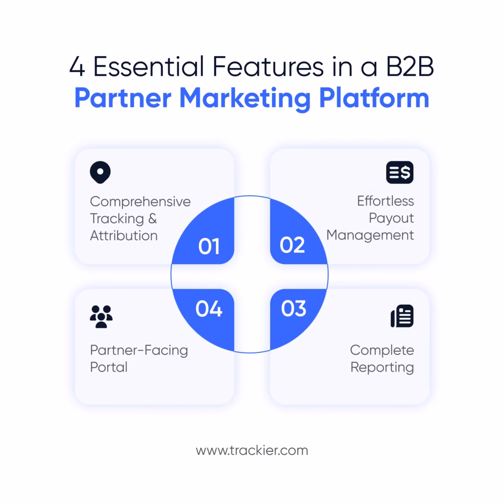 Tools and Platforms For Your B2B Partner Marketing Program