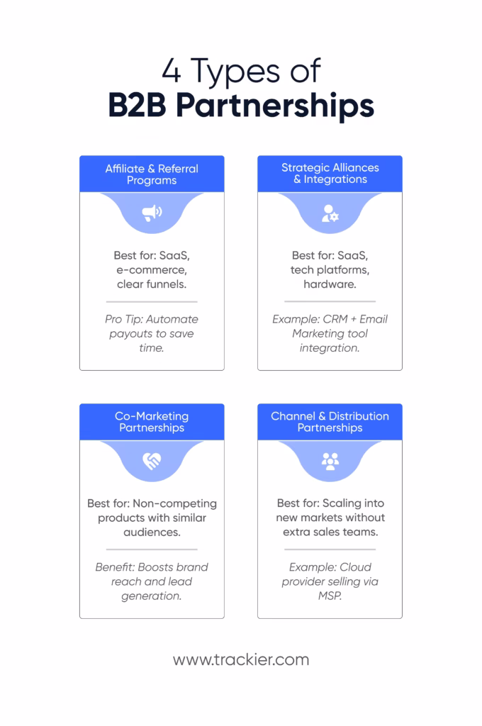 Types of B2B Partnerships
