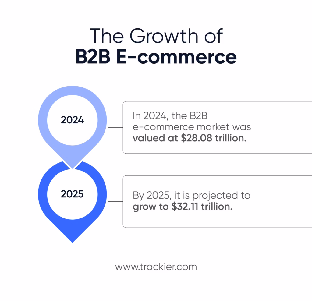 Benefits of B2B Partner Marketing