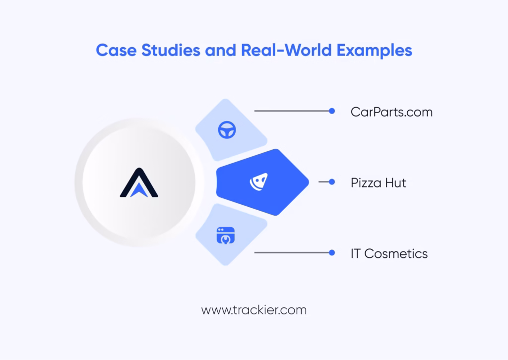 Case Studies and Real-World Examples
