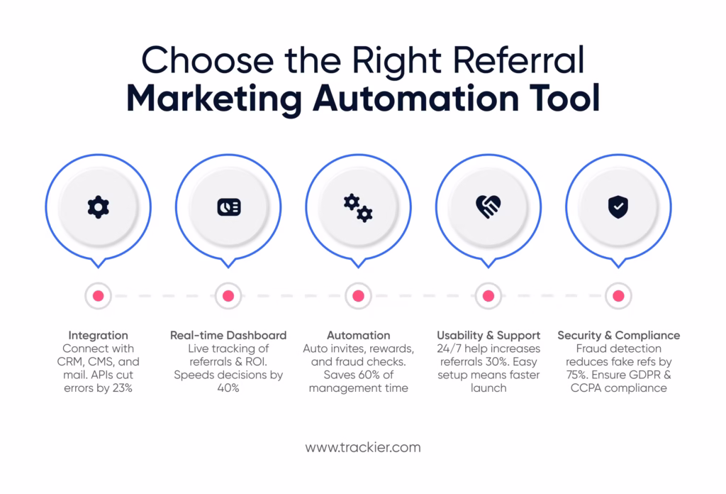 Choose the Right Referral Marketing Automation Tool