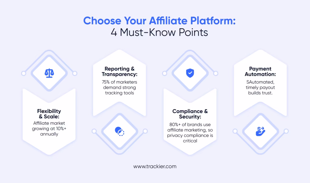 Choosing Your Platform and Alignment