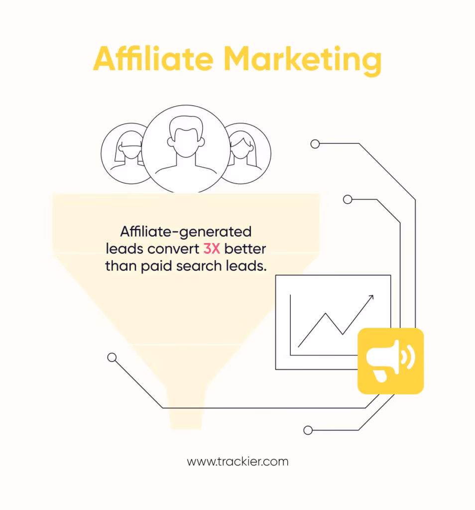 affiliate marketing stat