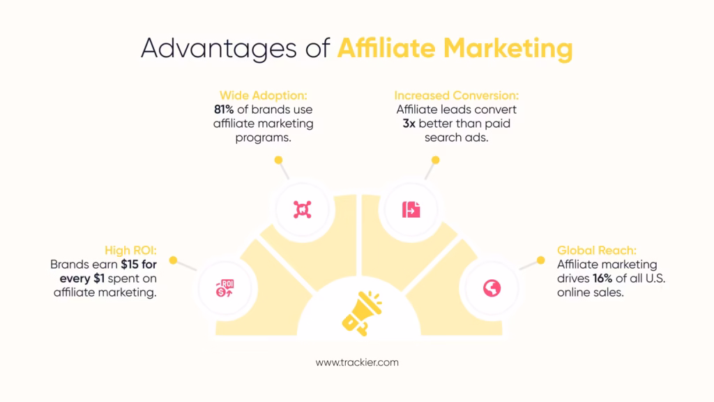 affiliate marketing stat
