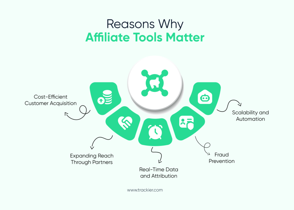 Affiliate Marketing Tools