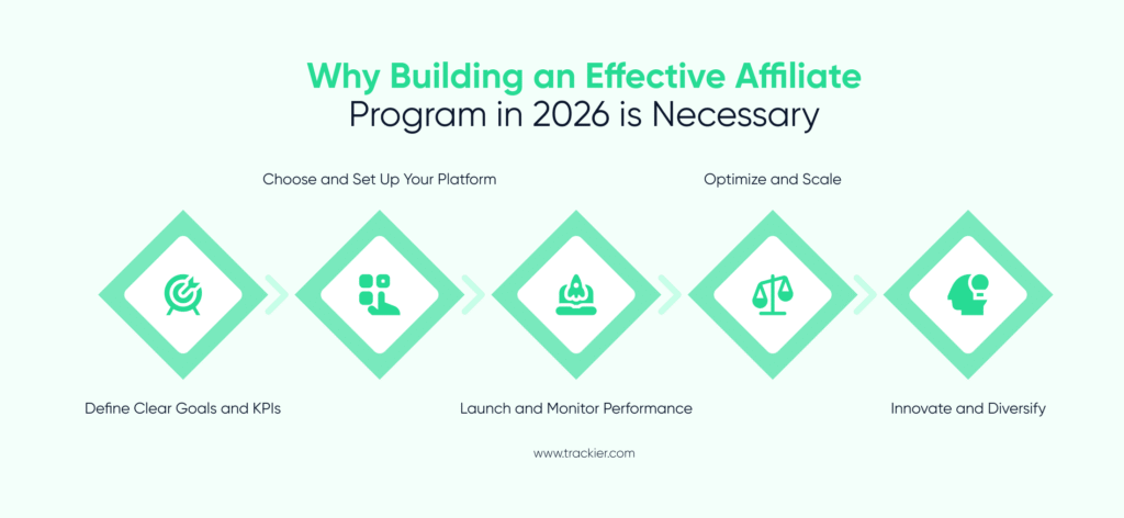 Affiliate Marketing Tools