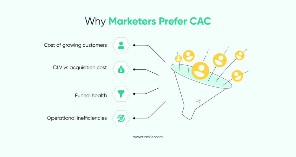 CPA vs CAC